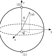 Matemáticas para la privacidad en un mundo post-cuántico